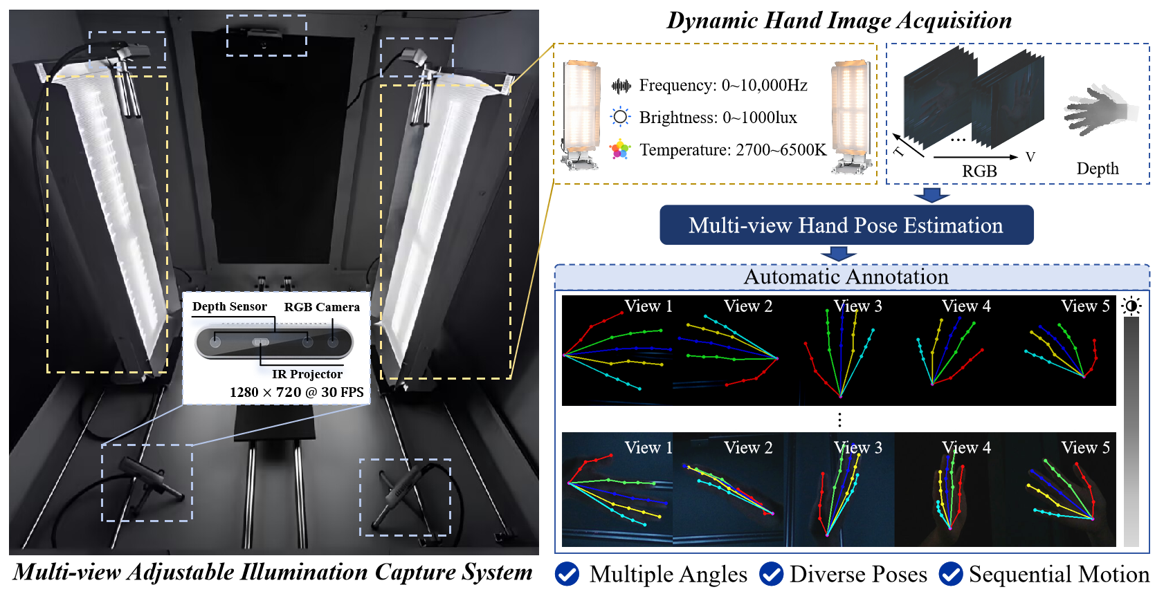 Data acquisition and annotation pipeline