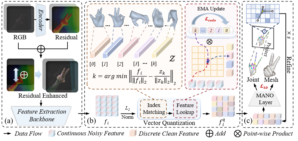 DimNet Architecture Diagram